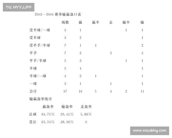 英超球员赛季表现评分分析与球队整体表现对比解析 英超球员赛季表现评分分析与球队整体表现对比解析