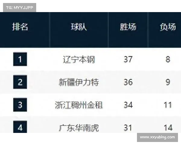 CBA球员生日大盘点:每月生日球员及其精彩瞬间回顾 CBA球员生日大盘点:每月生日球员及其精彩瞬间回顾